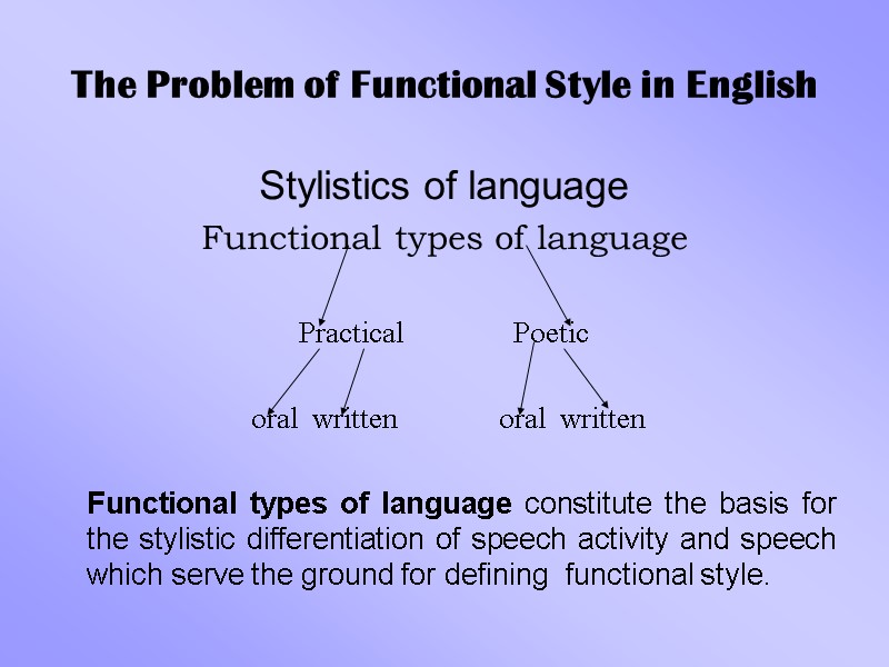 The Problem of Functional Style in English Stylistics of language  Functional types of
